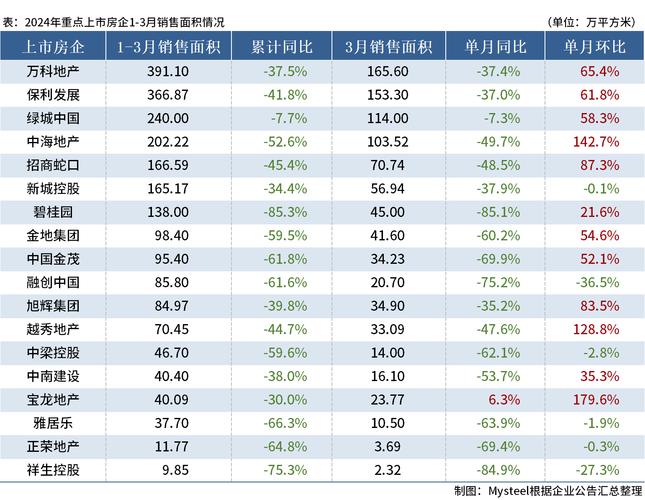 为什么房企更注重安全“以销定支”？