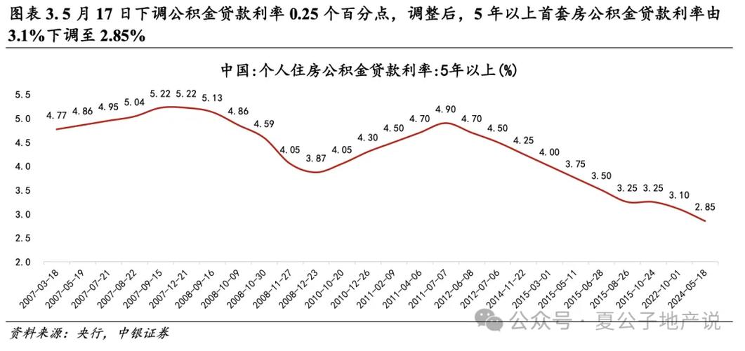 影响利率变动的因素