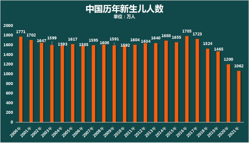 出生率大跌,医院几天才生一个,广东一省生3胎,撑不起人口增长