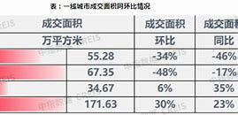 上海楼市变迁积分门槛的跌落与市场新格局