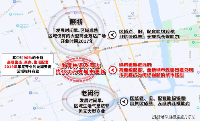 罗湖区新房库存全市最低，2023年或将迎来推盘高潮