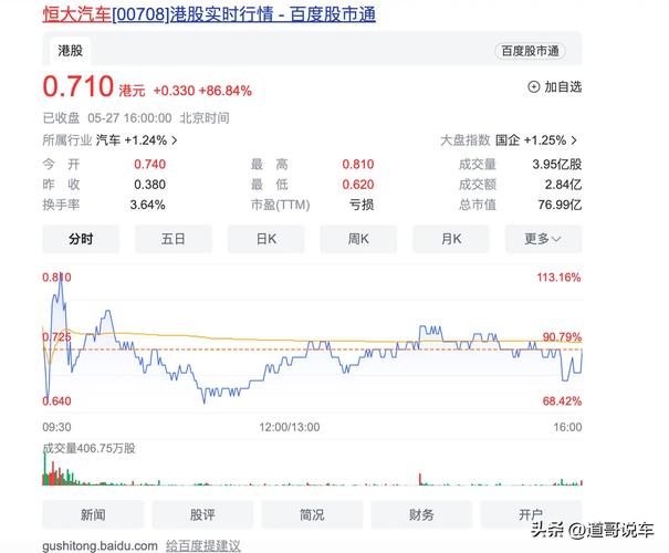 神秘买家出手,要收购恒大汽车29%的股份2天前