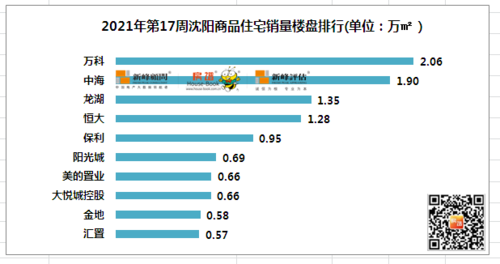 中国房地产巨头崛起保利、万科、中海领跑千亿销售规模