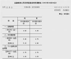 2021年1月房贷增加