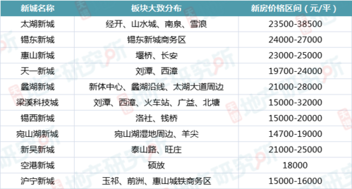 房价构成部分