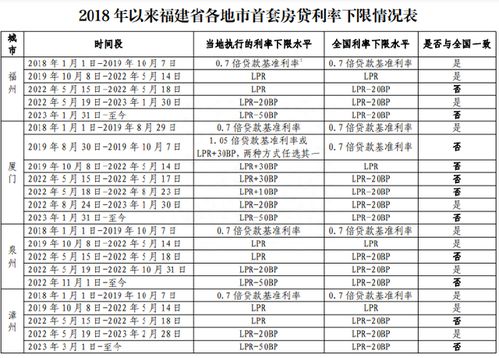 深圳楼市新政下调个人住房贷款最低首付款比例与利率下限的影响分析