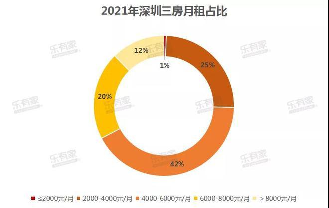 节后租房市场调查租金控制成租客首要诉求