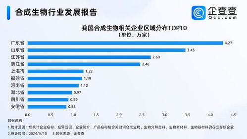 润建股份合成生物领域的发展与机遇探究