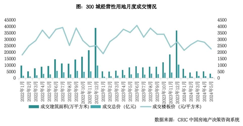 深圳二手房价格调控