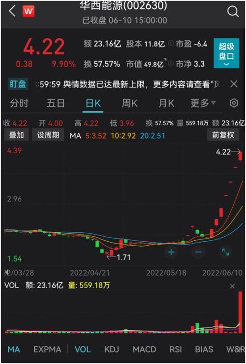 世茂确定退市原因分析及债务违约影响