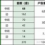 北京海淀西北旺永丰地块上架预申请