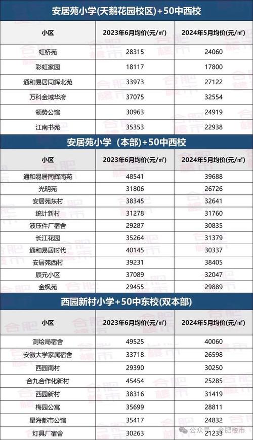 合肥家学区房价格揭秘数据背后的市场趋势与投资策略