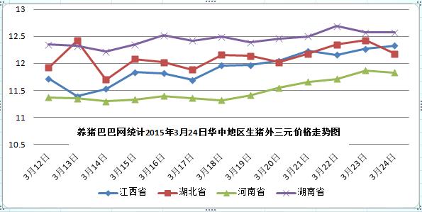 生猪价格波动分析国家统计局数据显示月下旬环比上涨

文章