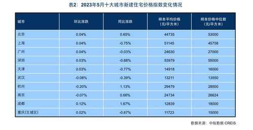 二手住宅价格环比跌幅扩大，可能的原因及建议