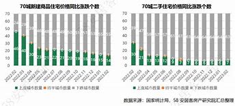 西安新房价格连涨之谜市场动态与未来趋势分析