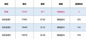 央产房住房面积标准解析