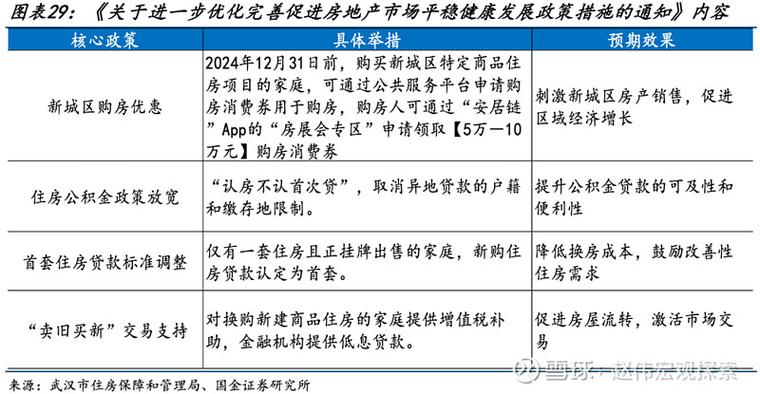 加强制度建设，推动服务供给型保障房建设