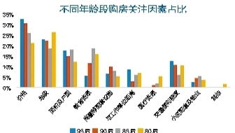 成都楼市新政取消限购后的主城区市场放量分析