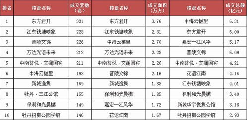 青岛租赁市场观察三居室月租金环比跌幅显著