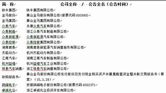 铁牛集团债务危机超名众泰员工索债上千万，重组之路何去何从？