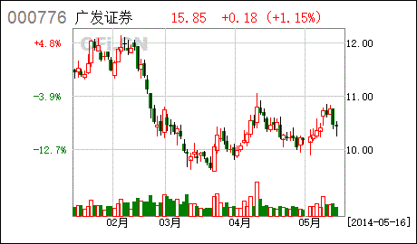 广发银行债券