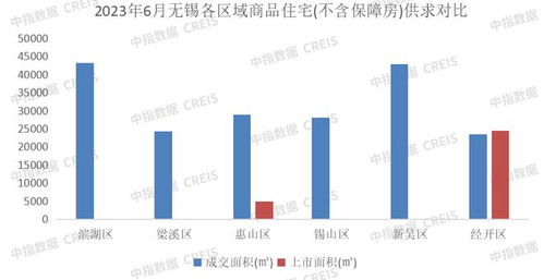 无锡房地产分析