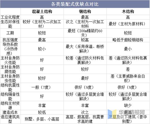 湖南装配式建筑的十八般武艺大带小齐步走