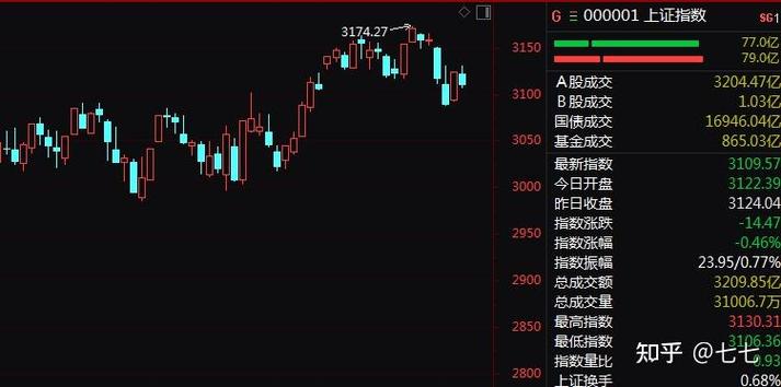 解析当前市场热点A股万亿超级赛道的涨势分析