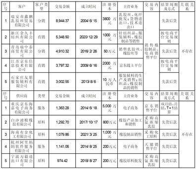 重大决议公告