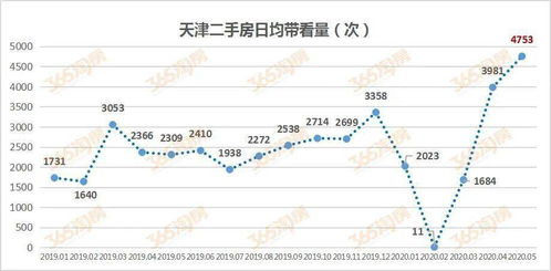 市场供需变化