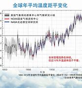 全球气候变化对农业的影响及应对建议