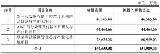 重启审核之门科创板迎来新星——联芸科技过会记