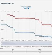 多地新房贷款利率下调存量房贷利率调整的必要性与影响