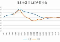 房价疯涨的背后