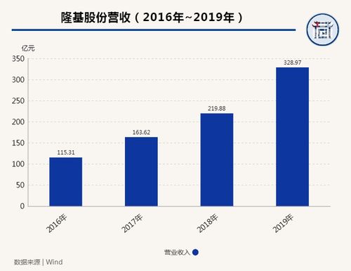 2021年光伏产业前景