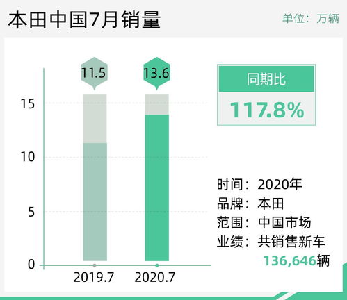 东风满电终端销量破万，电动未来再出发