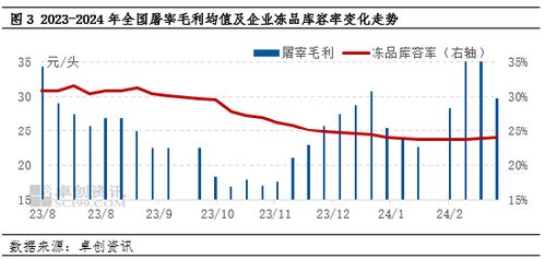 卓创资讯：利空因素主导棉花价格重心或下移