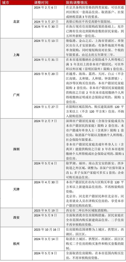 上海楼市限购政策下的“万意向金”现象中介自行松绑的隐忧与影响