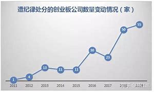 康得新结案后的反思财务造假与退市机制的严惩不贷