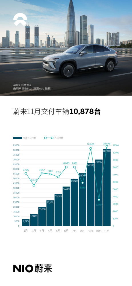 一、长安汽车集团