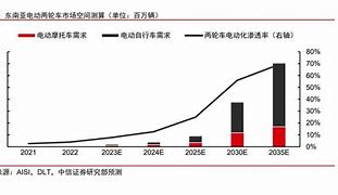 电动化浪潮下的中国全球电动汽车的首产地与出口基地