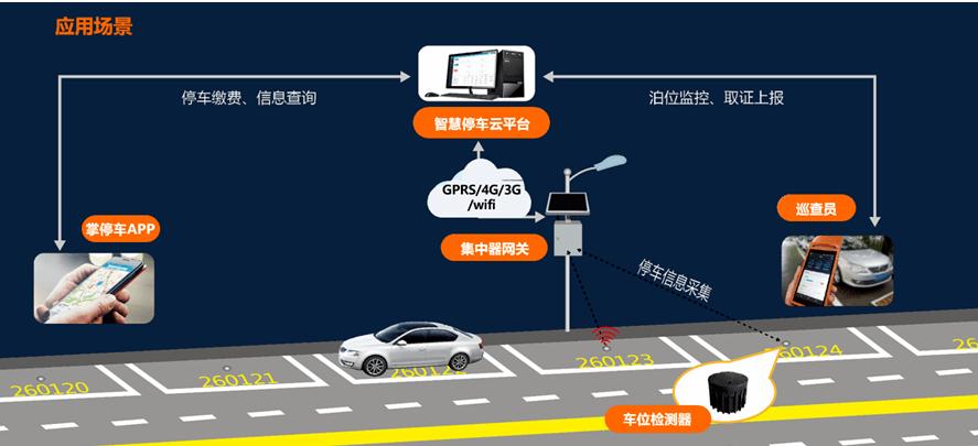 智慧升级老旧小区停车难题的现代解决方案