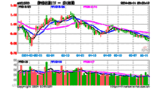 动漫概念股波动分析光线传媒盘中跳水现象解读