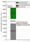 万科暂不进行现金分红的战略意图与影响分析