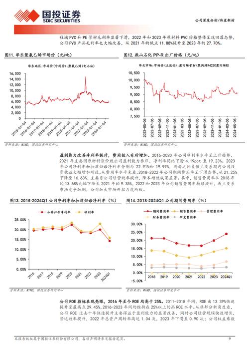 伟星新材销售怎么样