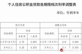 一、数据背景与增长情况