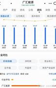 广汇能源股东结构分析截至年月日的股东总户数洞察