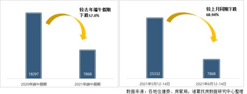 新房销售回落与市场趋势分析