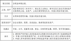 广州申请户籍公租房条件及收入财产限额解析