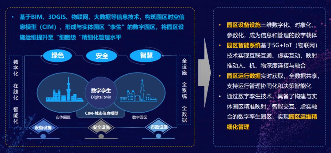 城市空间功能聚合的重要性